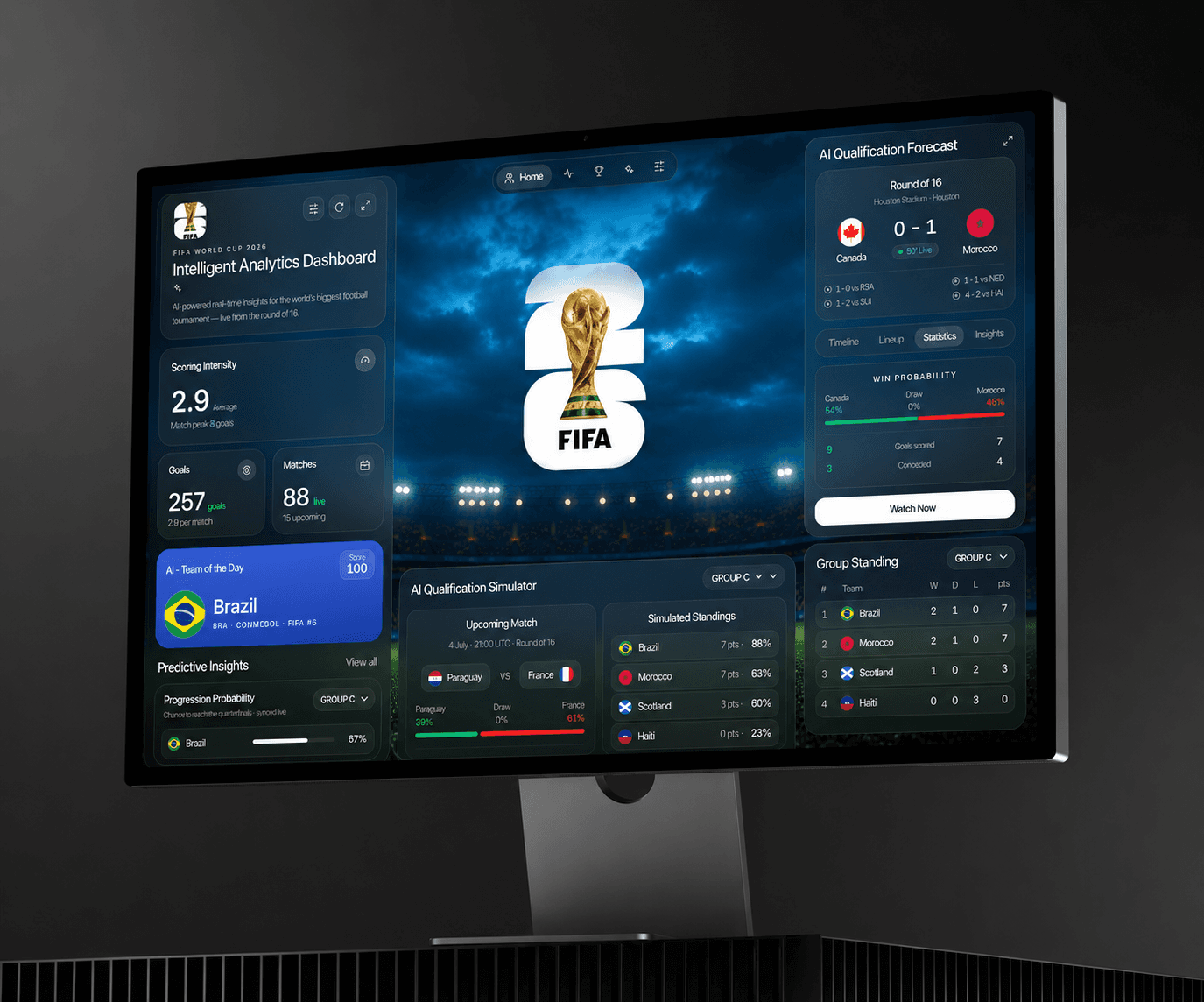 The FIFA World Cup 2026 analytics dashboard on a desktop monitor