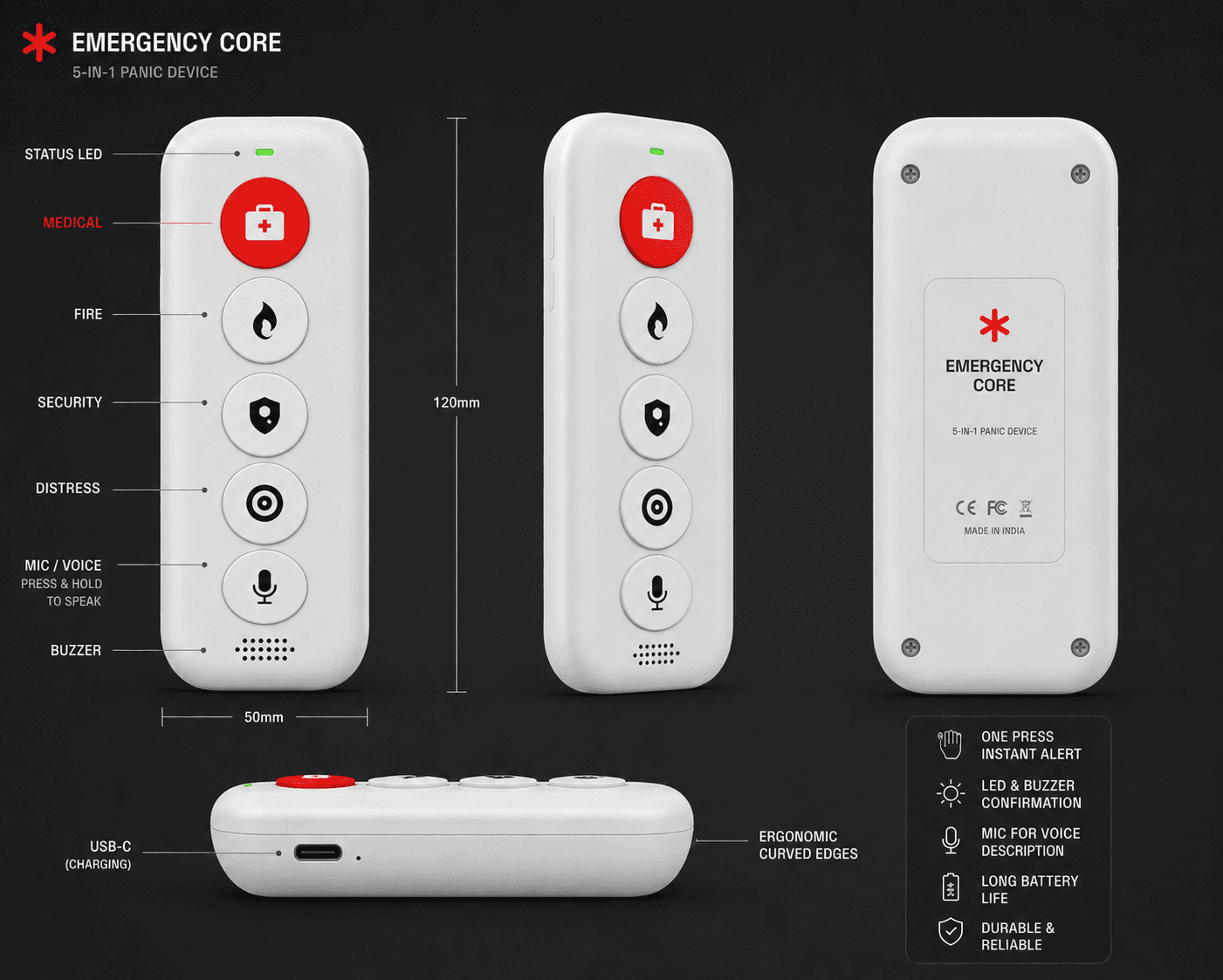 The Emergency Core panic device from the front, side, back and base, with its five buttons labelled